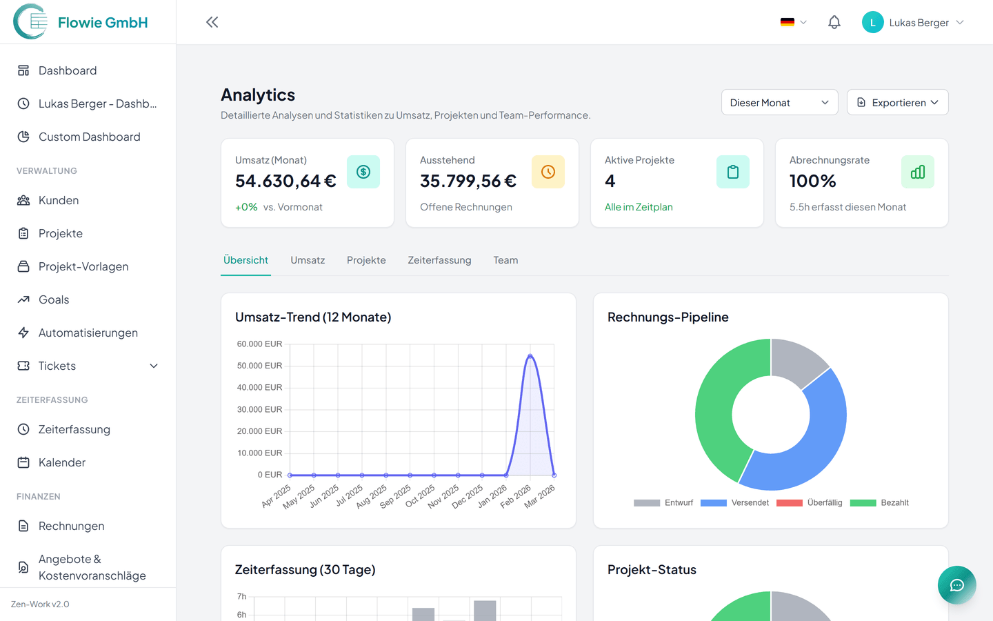 Analytics & KPIs für datenbasierte Entscheidungen