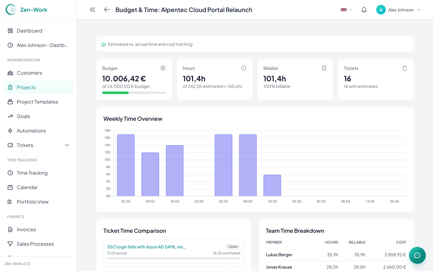 Connected to the project budget
