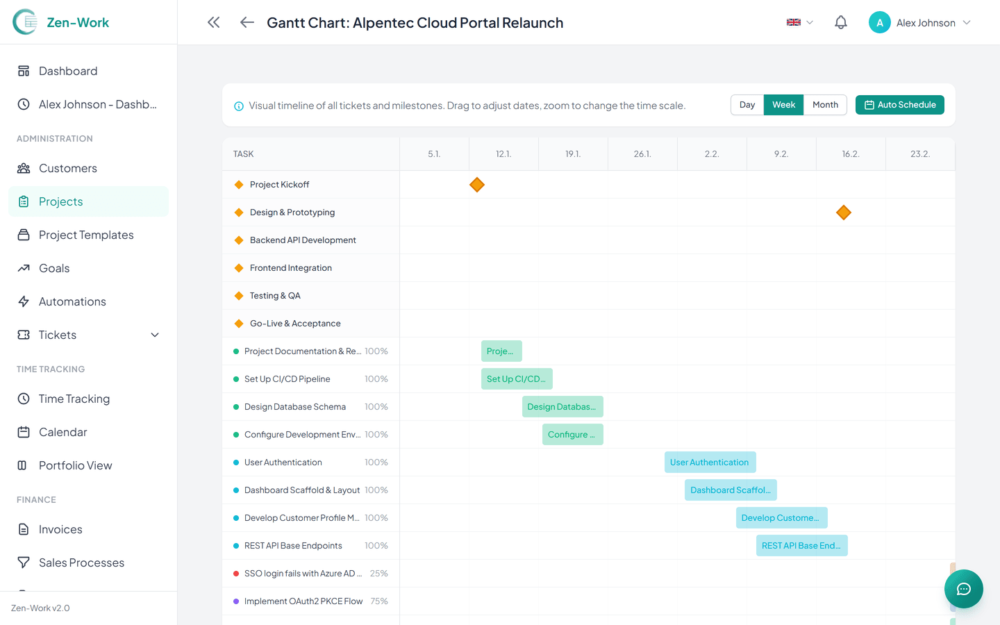 Multi-View Dashboard