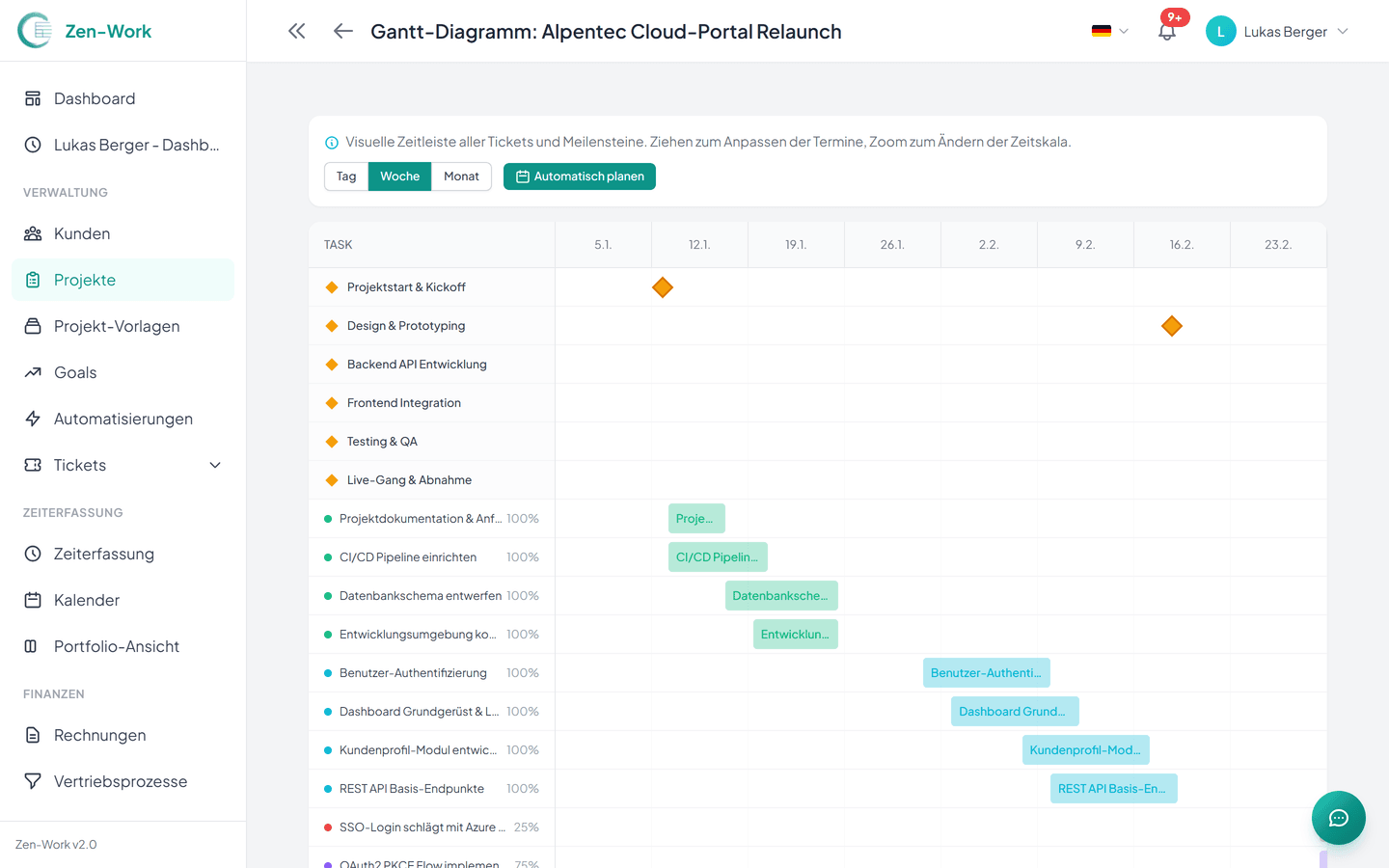 Multi-Ansichten-Dashboard