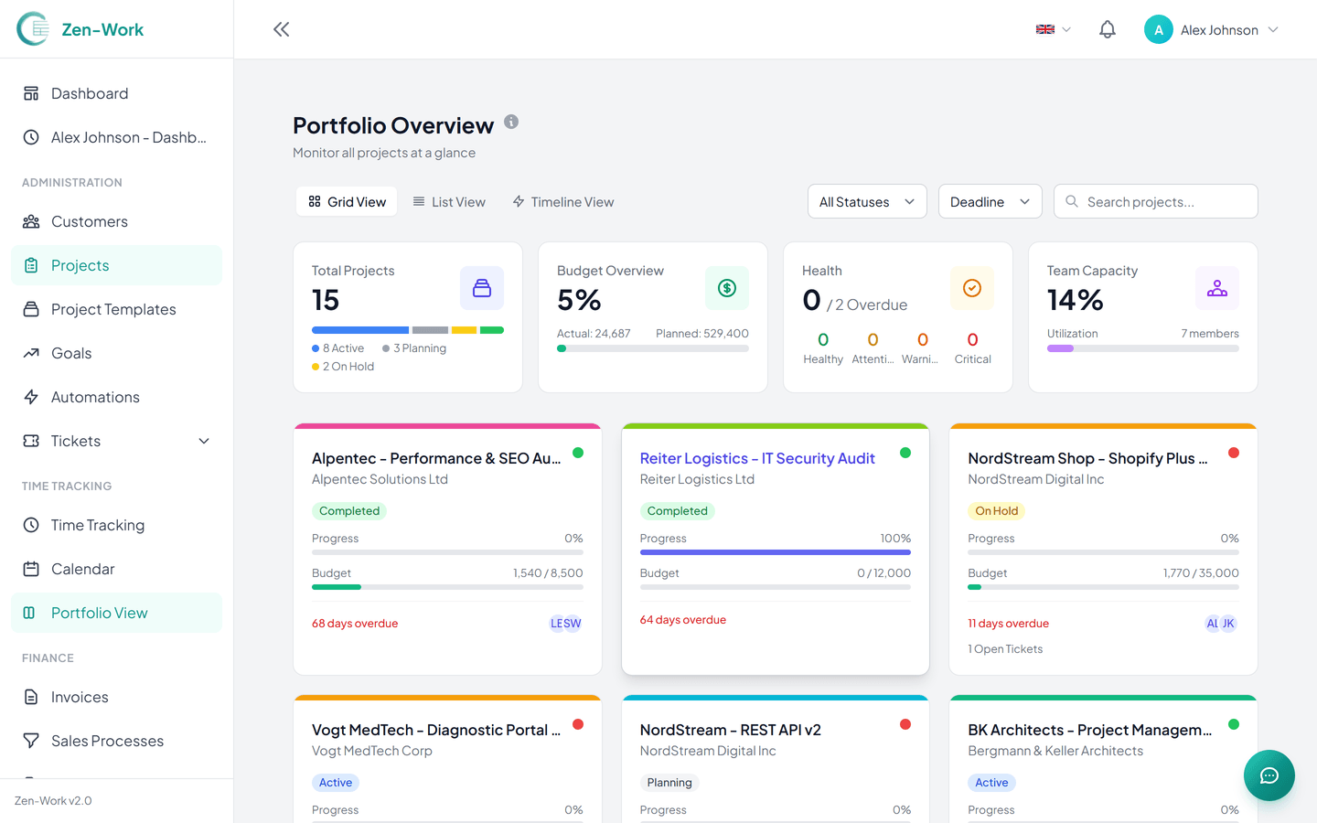 Portfolio feeds the forecast