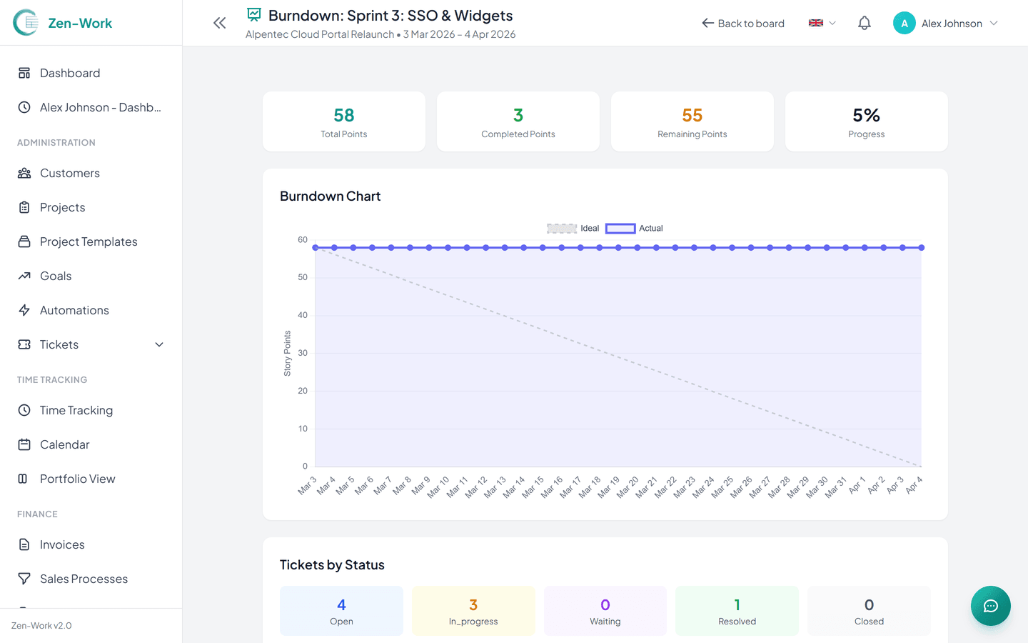 Sprint burndown